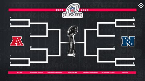 nfl playoff picture today 2020